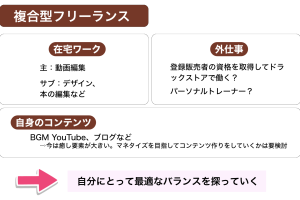 目指せ複合型フリーランス（駆け出し動画編集クリエイター、デザイナー）