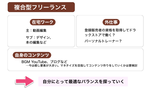 目指せ複合型フリーランス（駆け出し動画編集クリエイター、デザイナー）